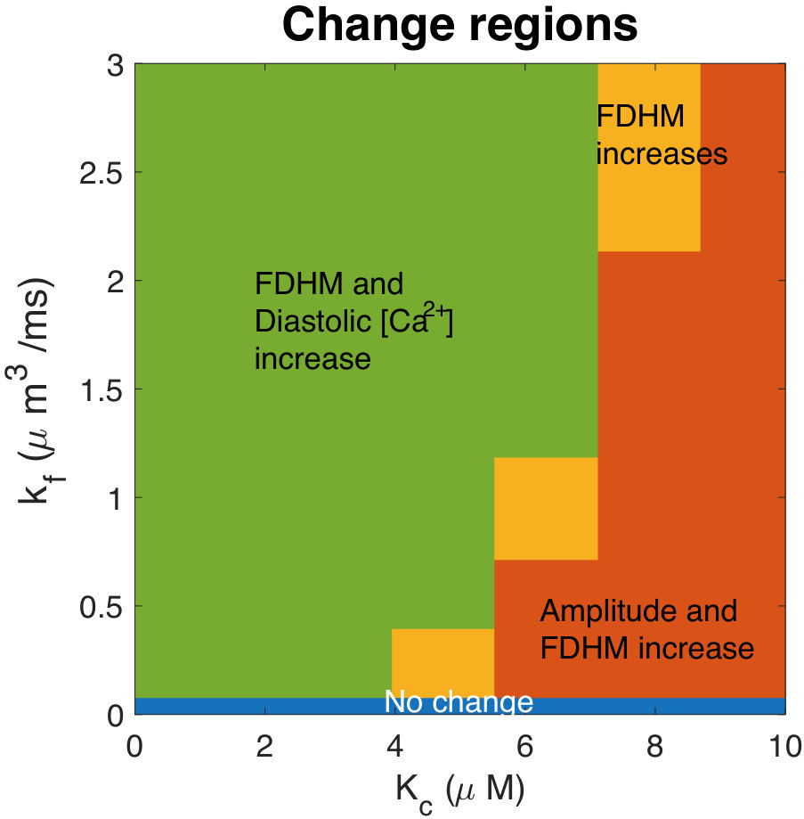 Figure 22