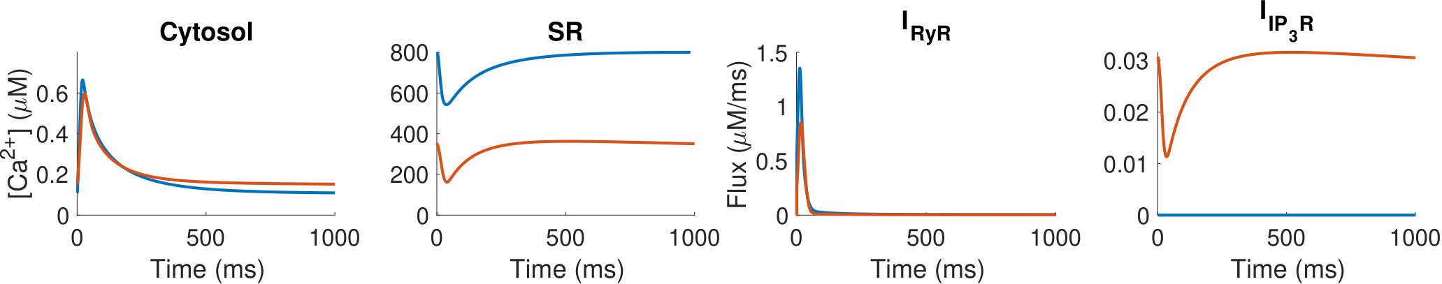 Figure 24