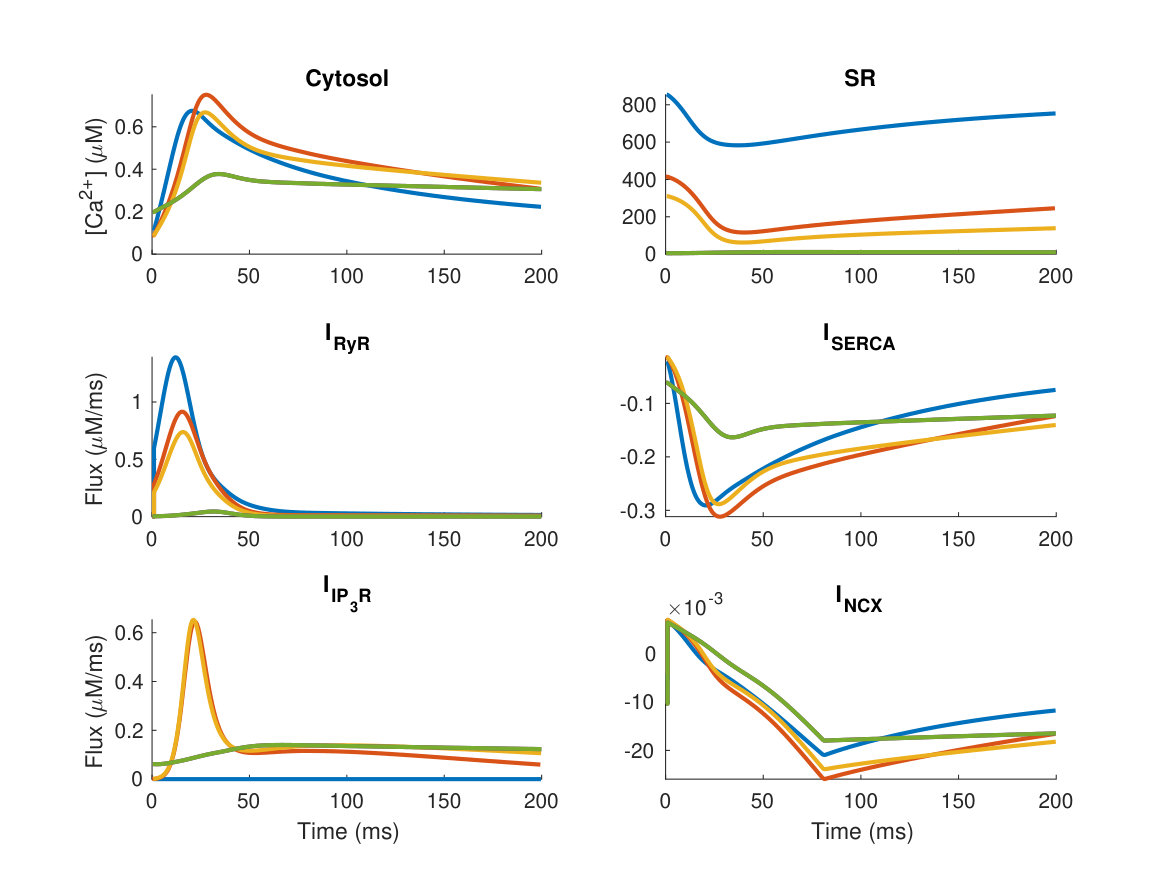 Figure 25