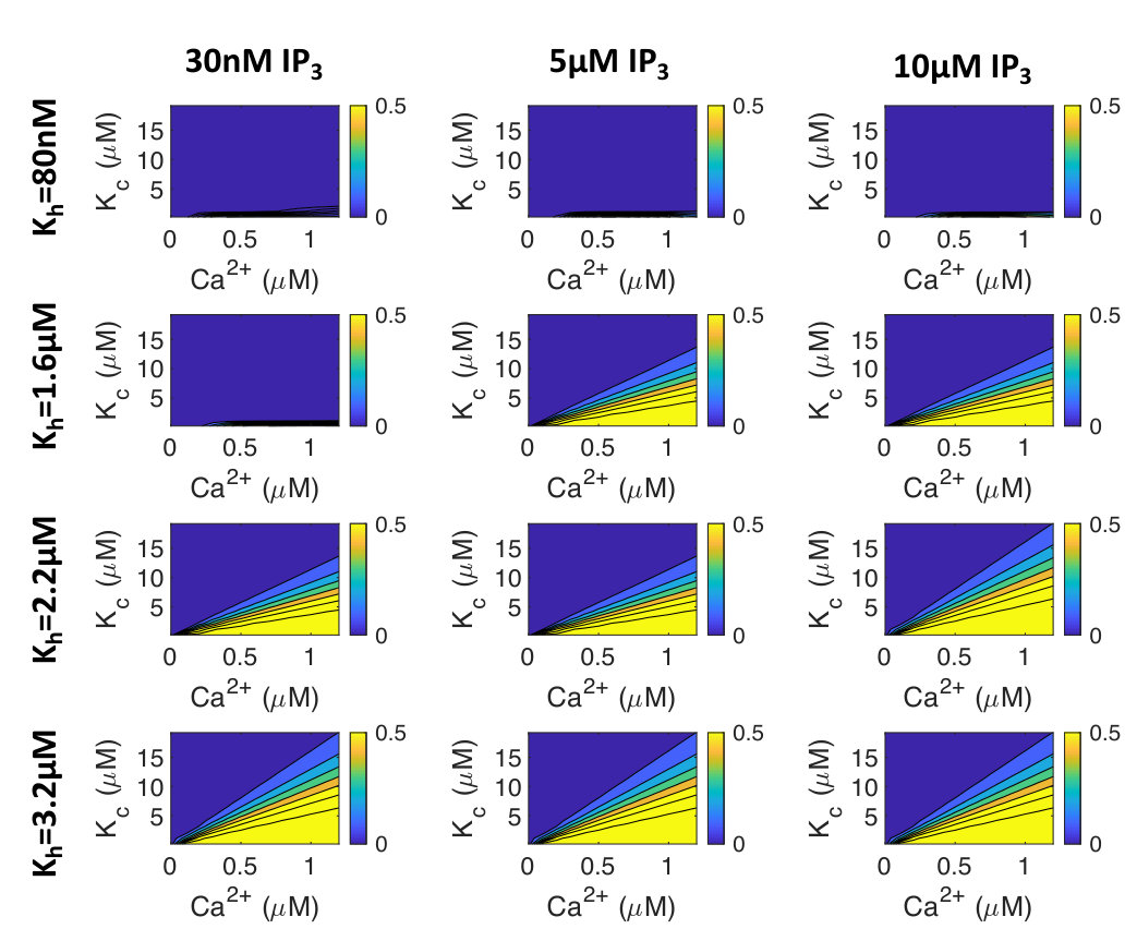 Figure 27