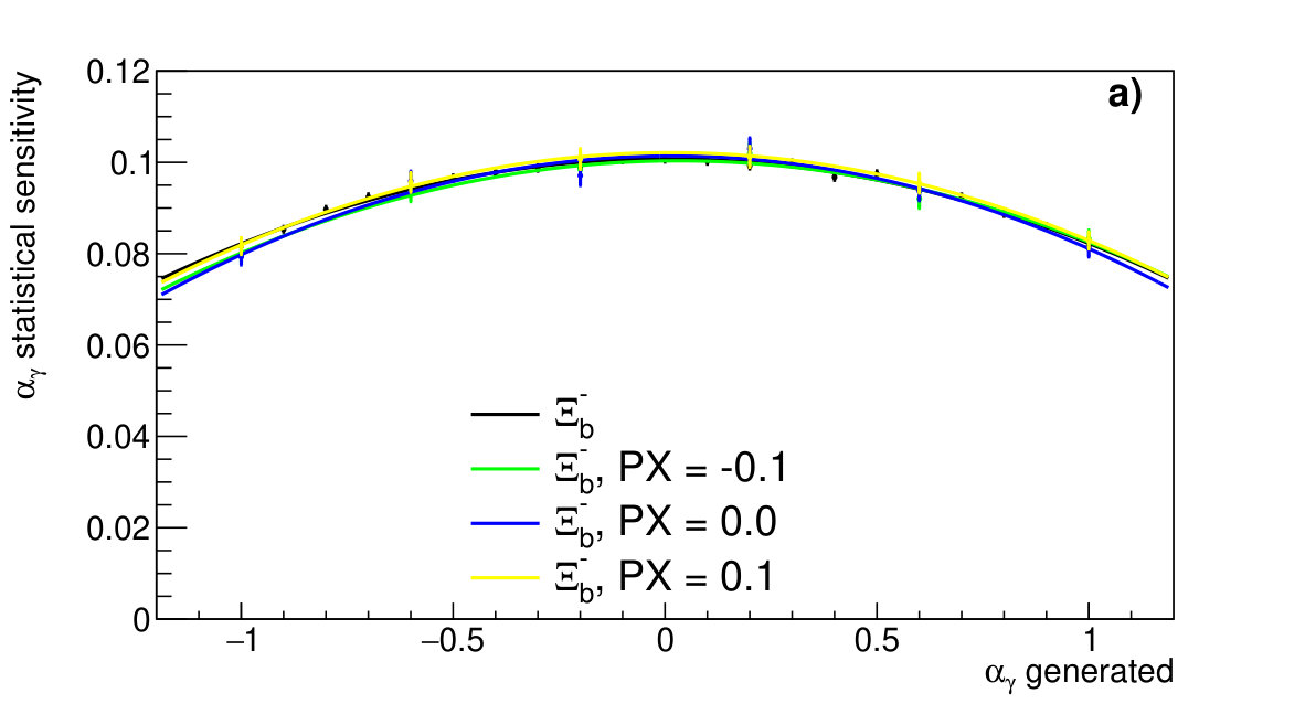 Figure 12