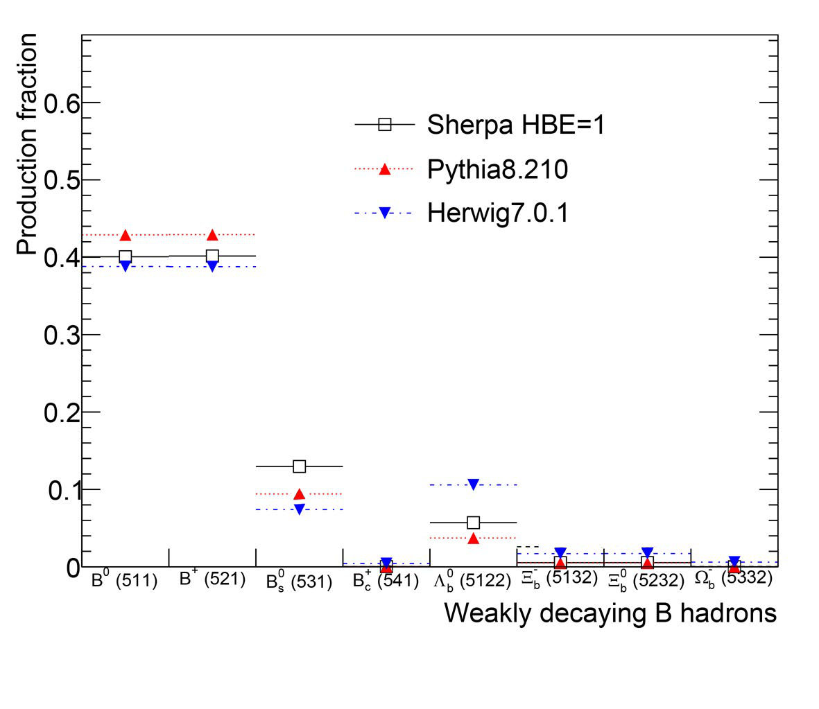 Figure 13