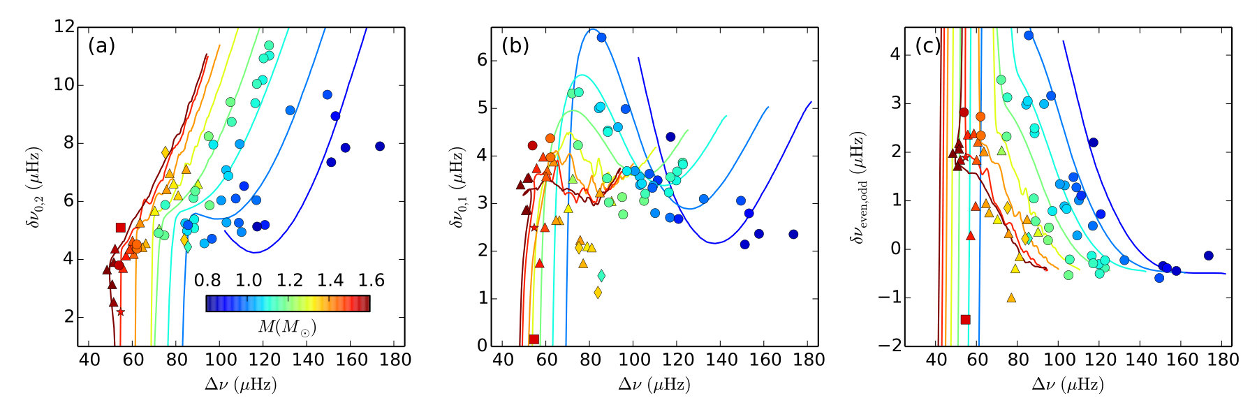 Figure 13