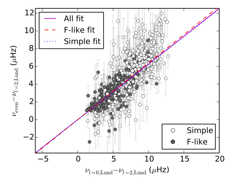 Figure 14