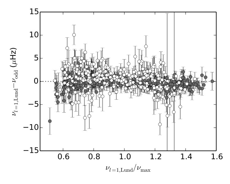 Figure 18