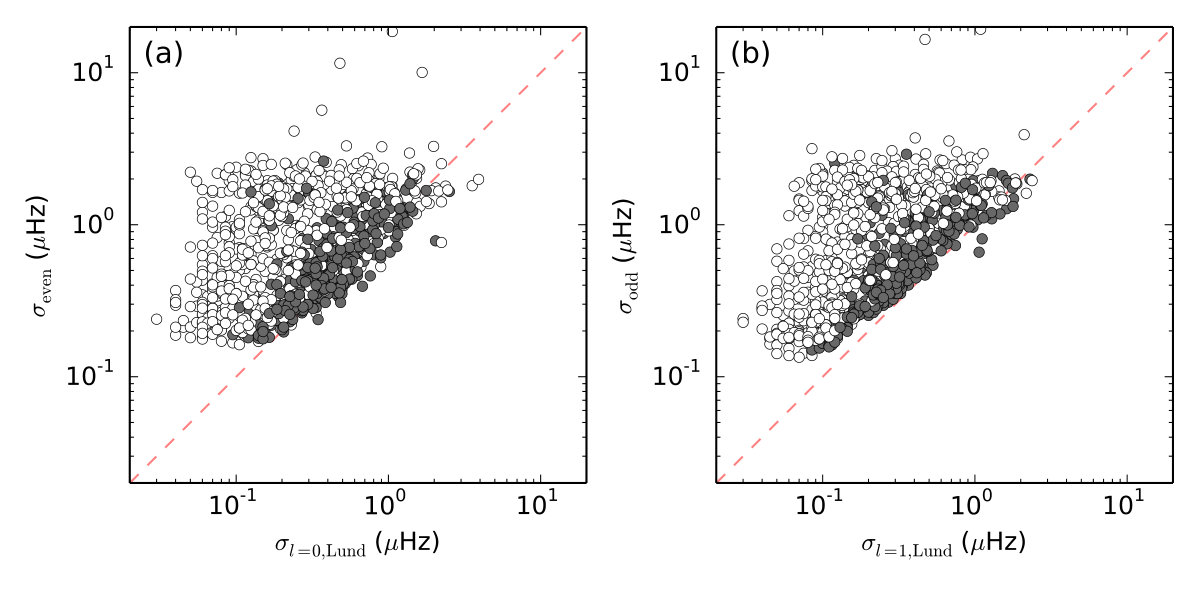Figure 19
