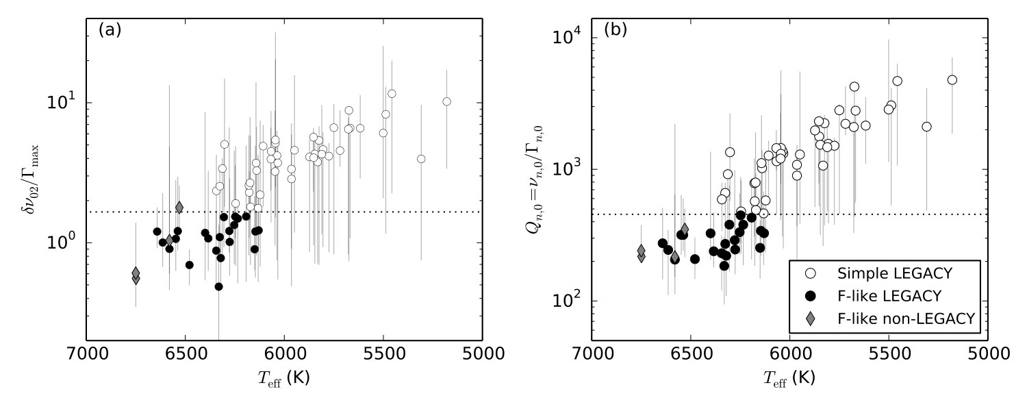 Figure 21