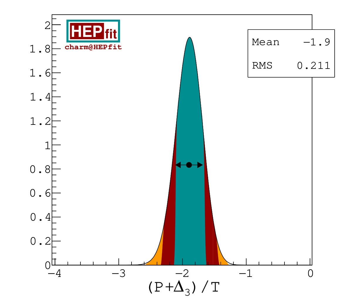 Figure 14
