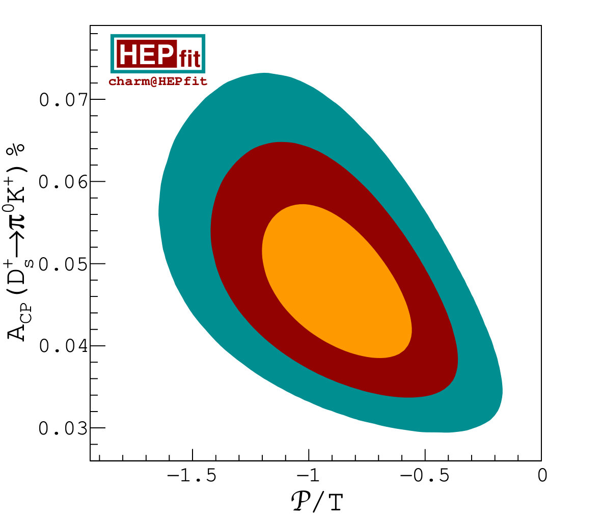 Figure 16