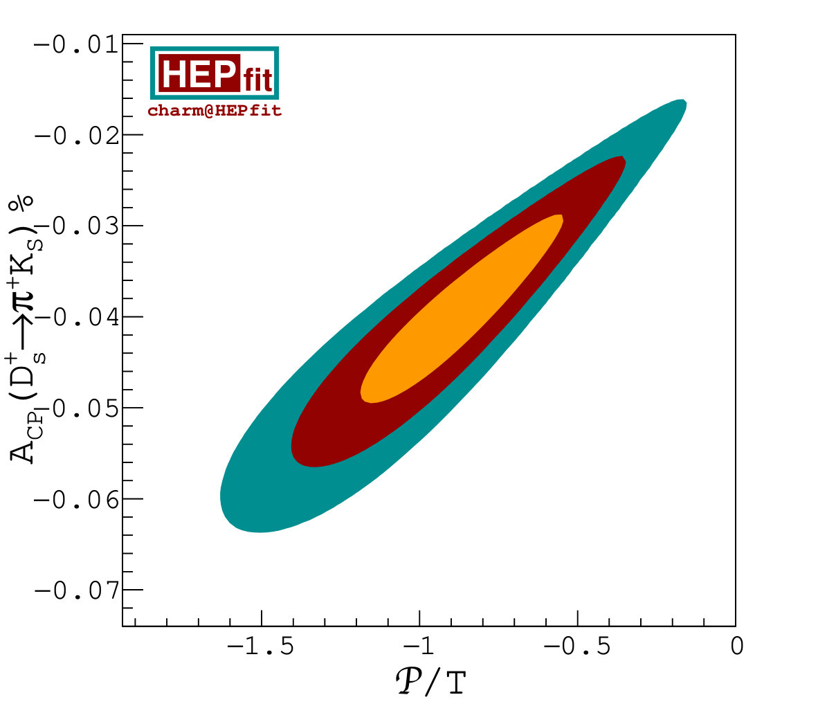 Figure 17