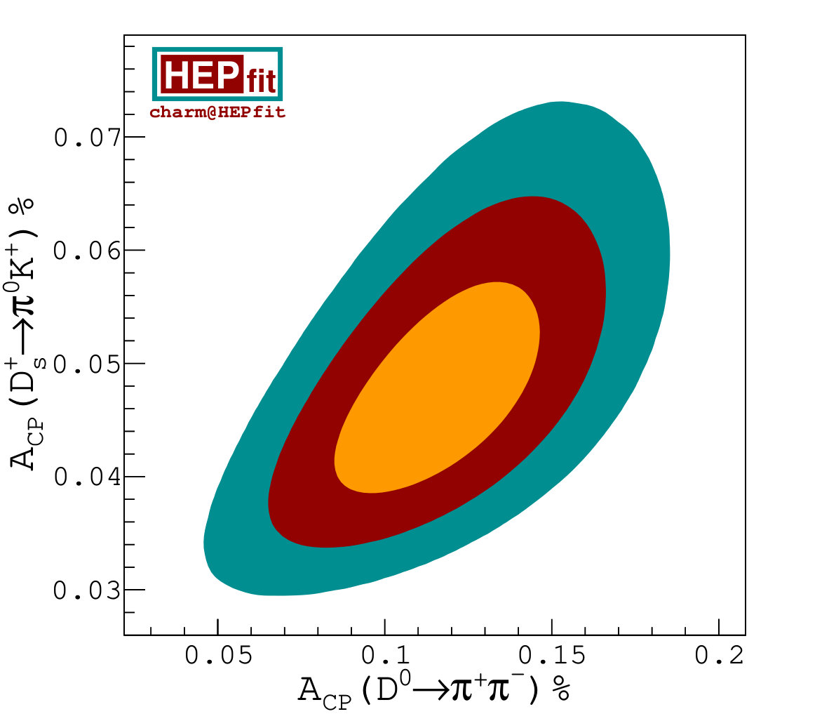 Figure 18