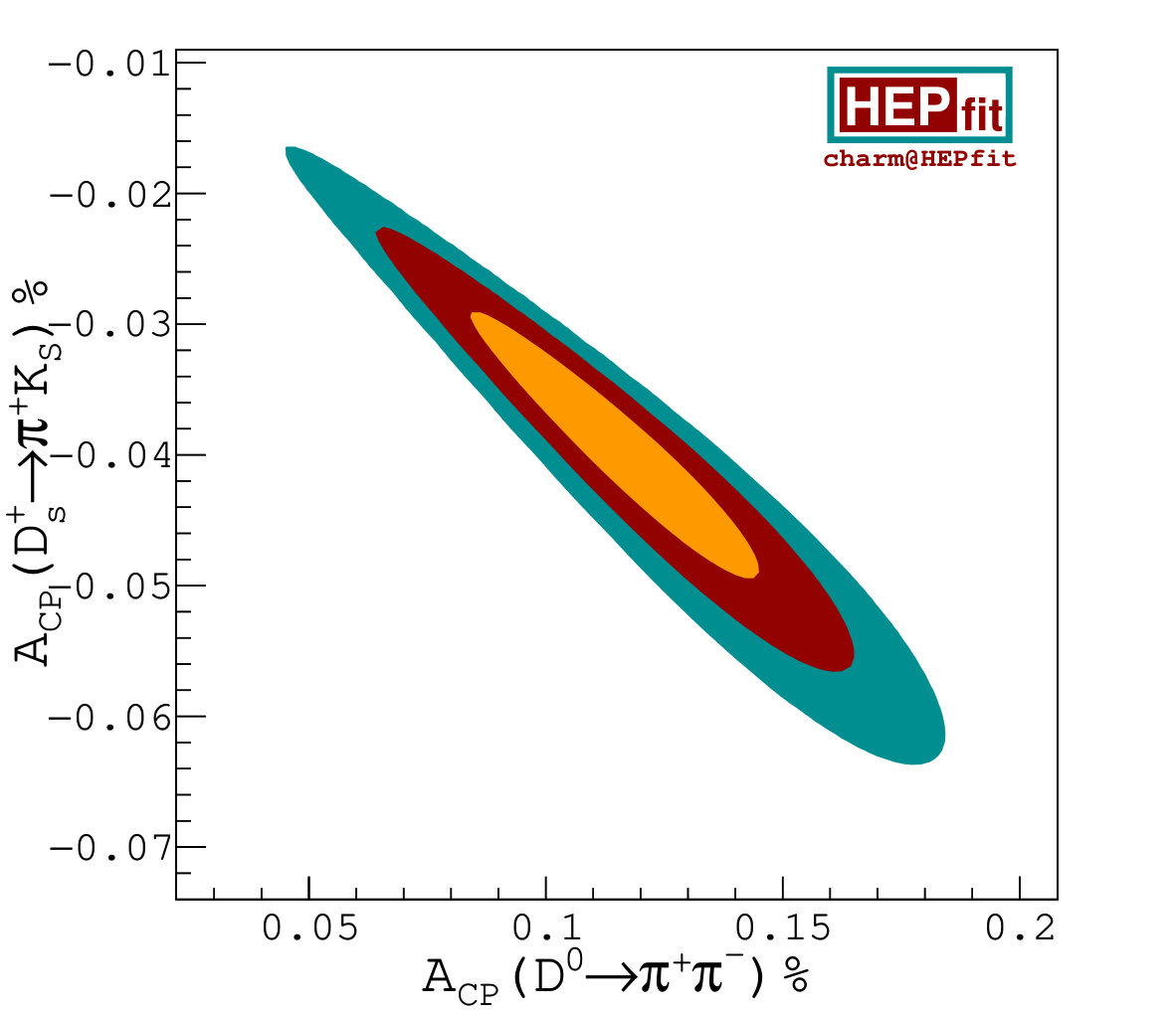 Figure 19