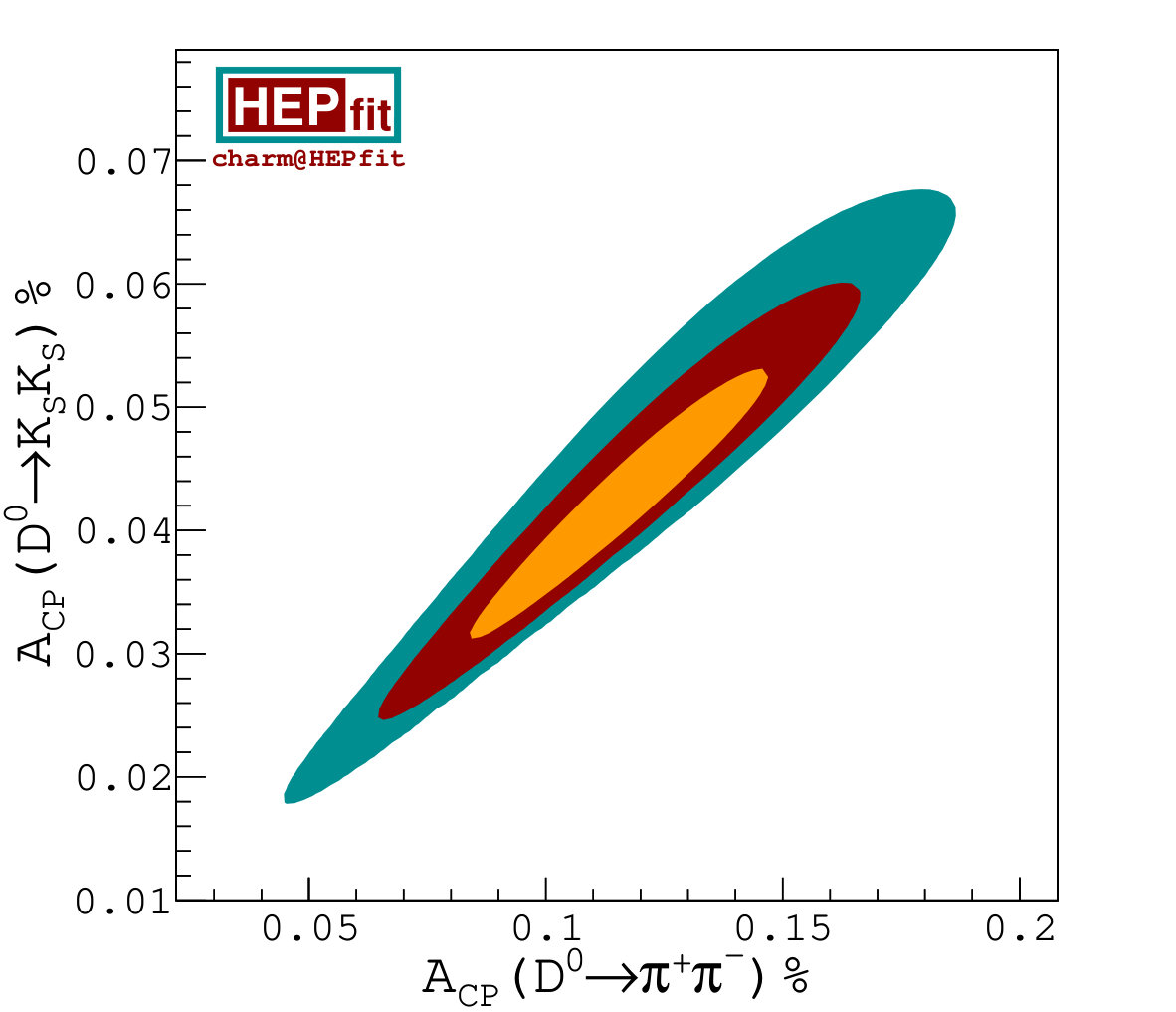 Figure 20