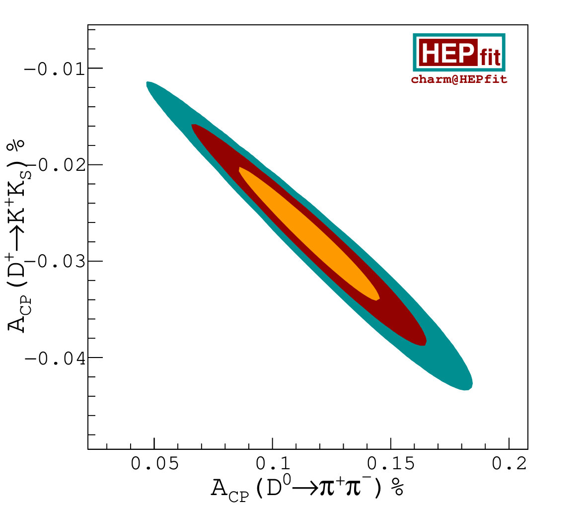 Figure 21