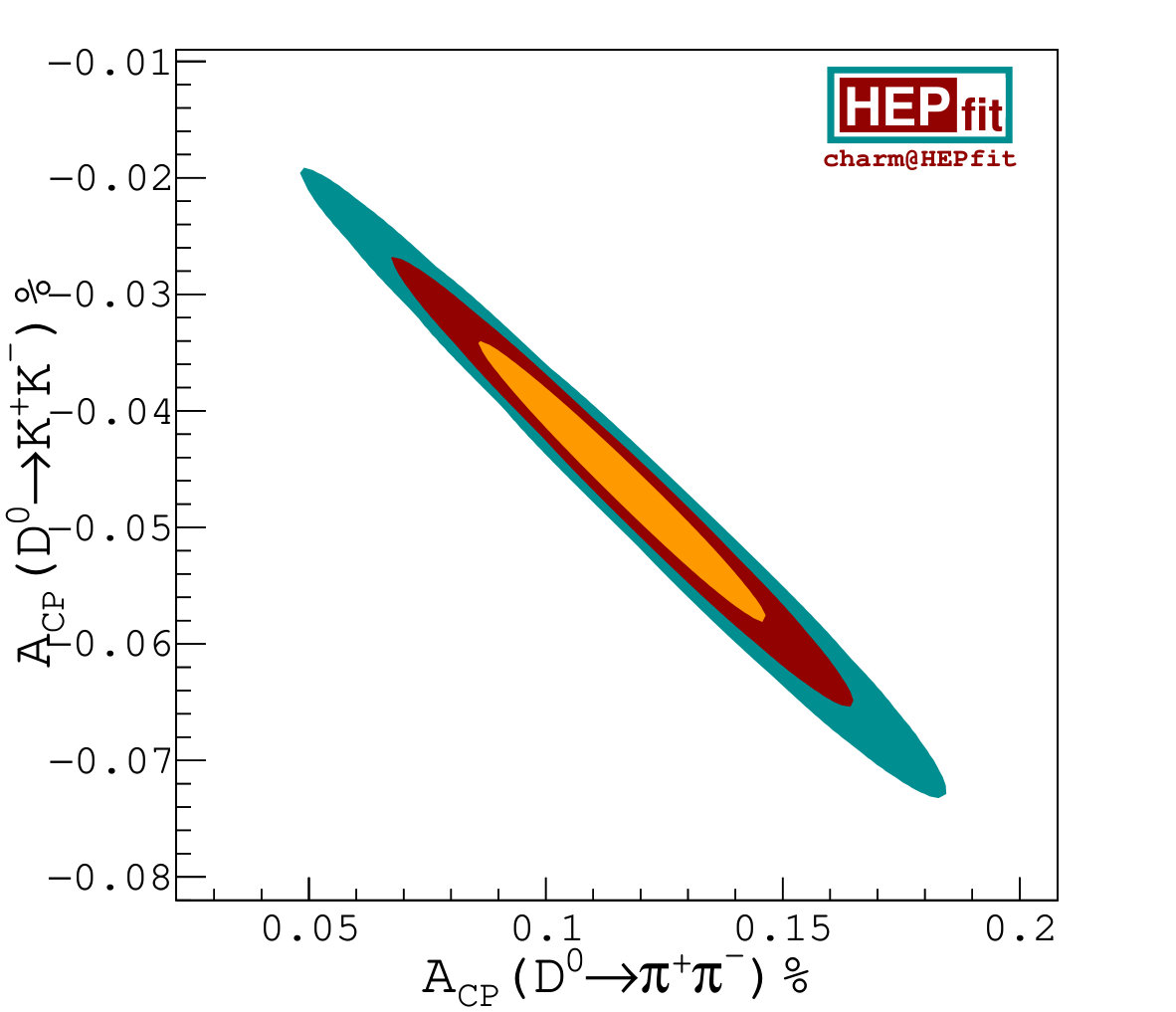 Figure 22