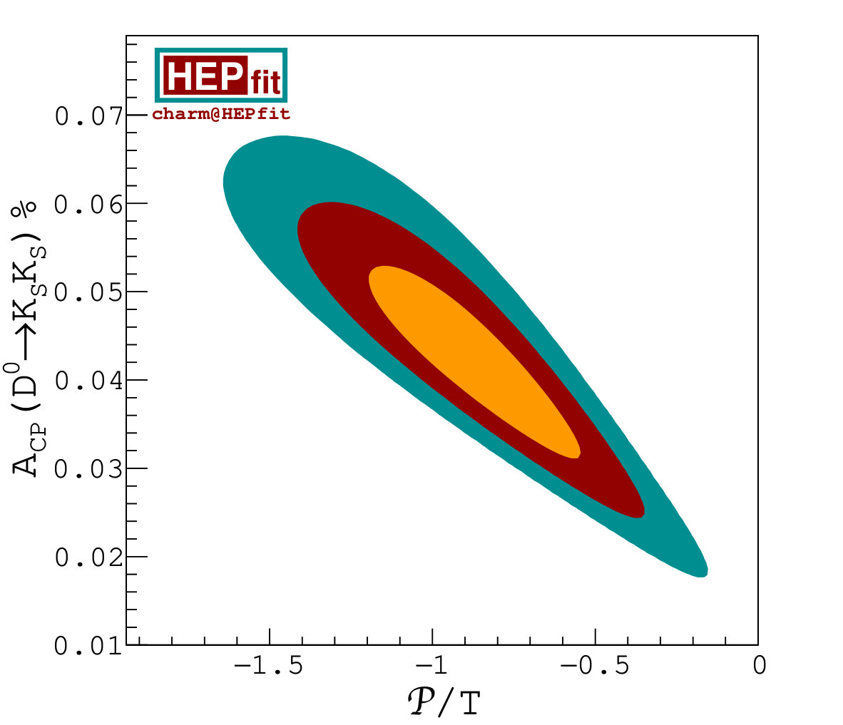 Figure 24