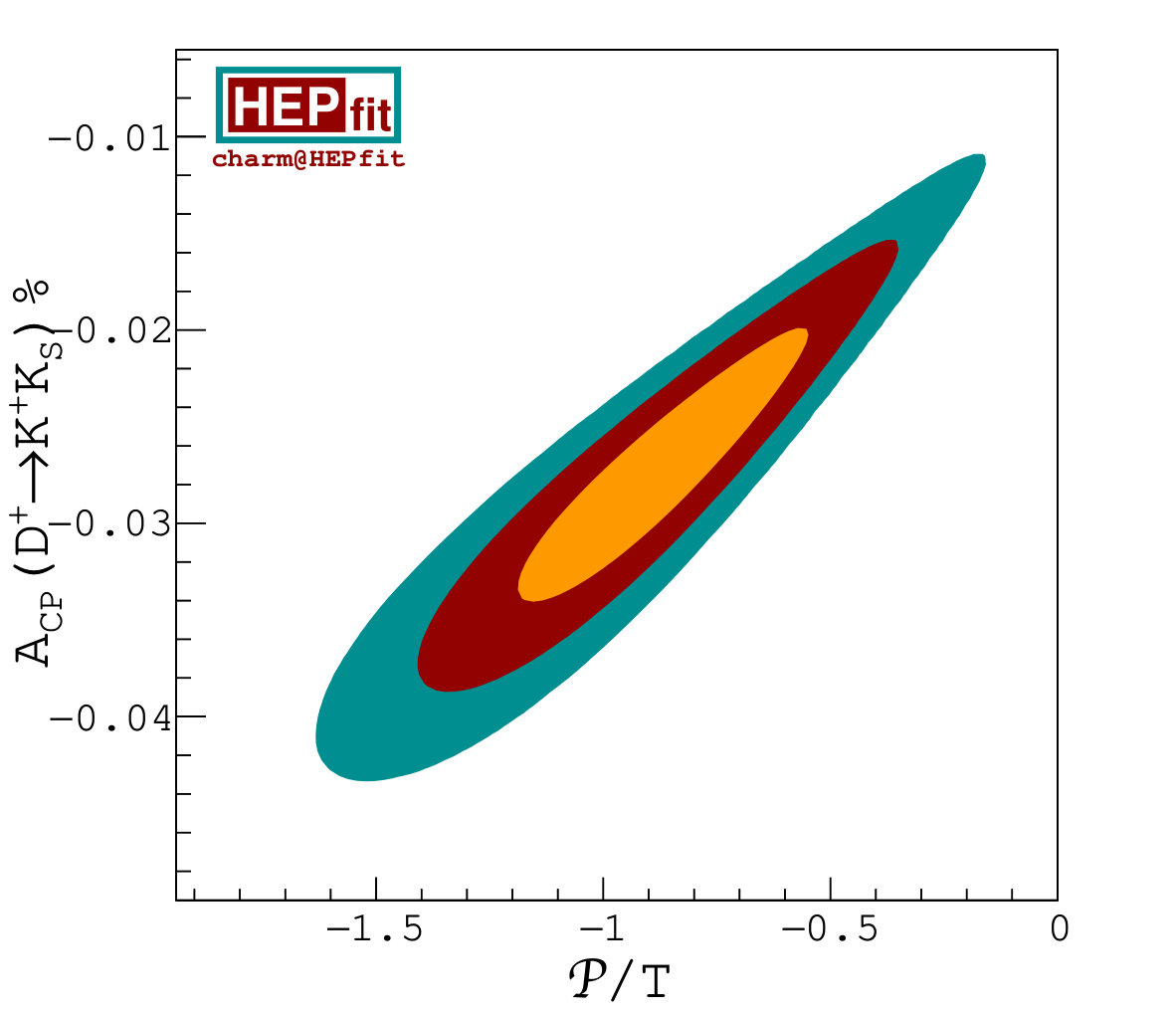 Figure 25