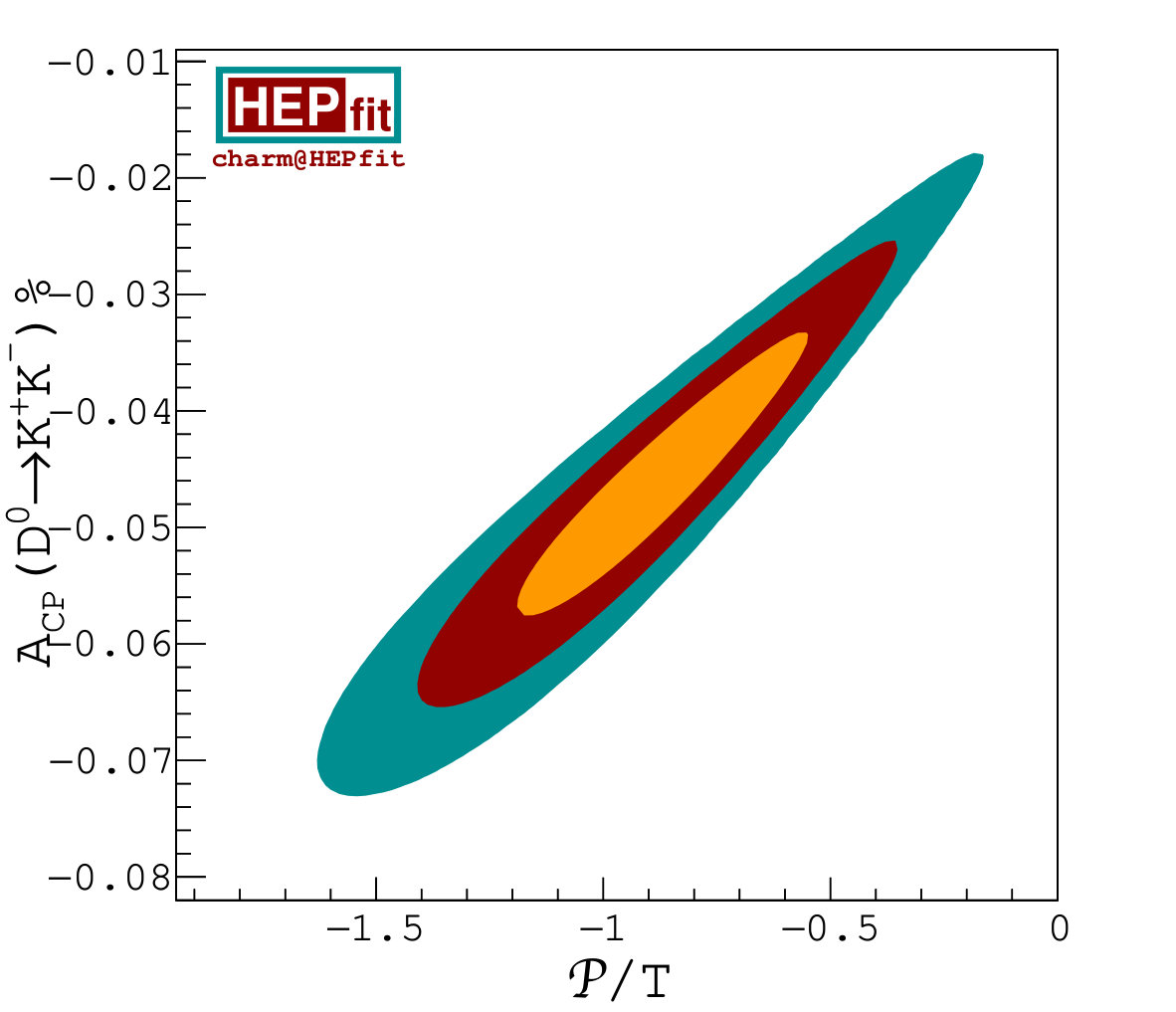 Figure 26
