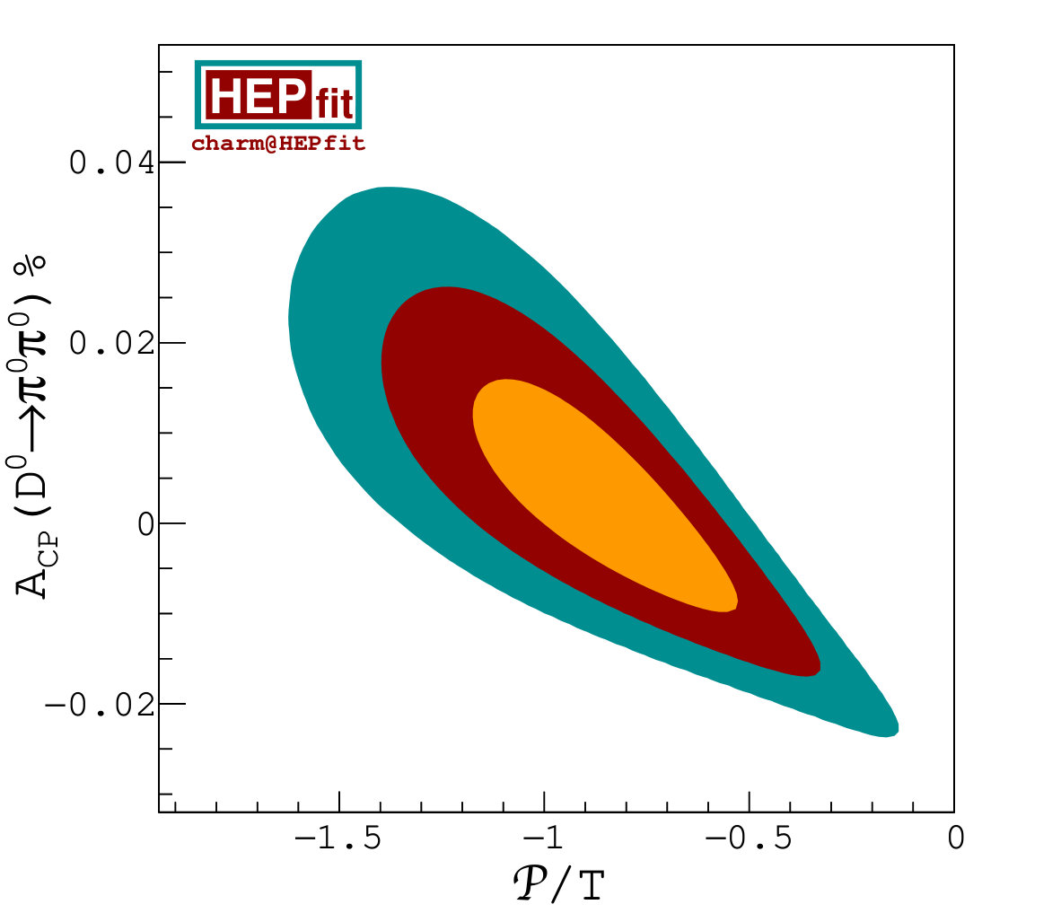 Figure 27