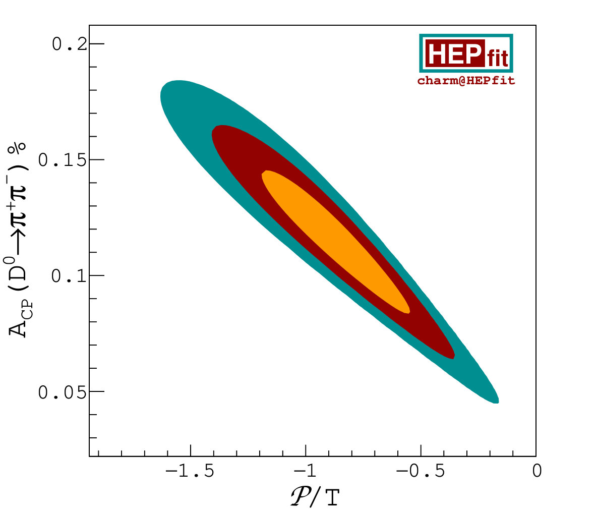 Figure 28
