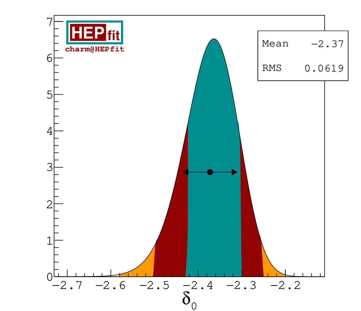 Figure 29