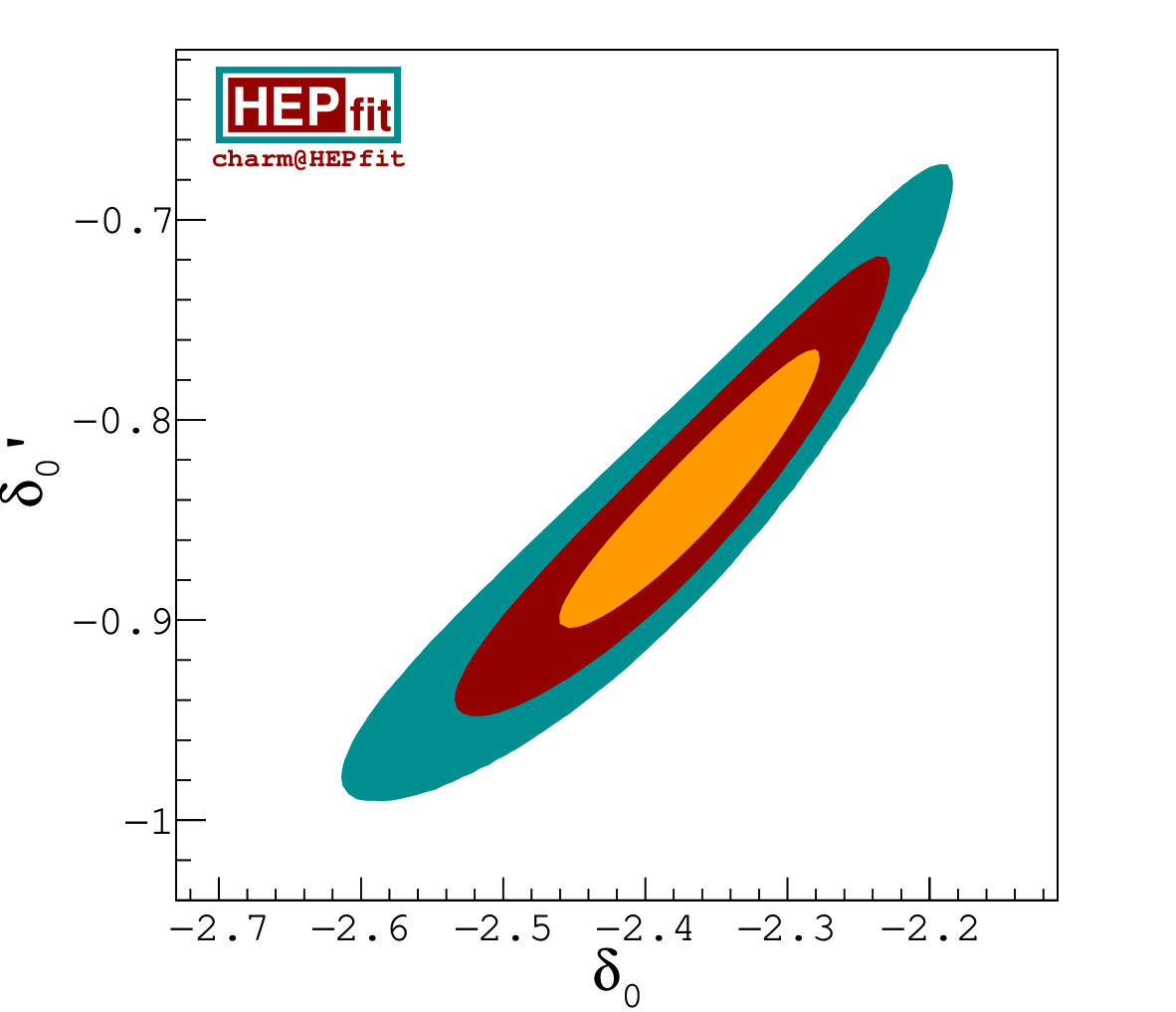 Figure 30