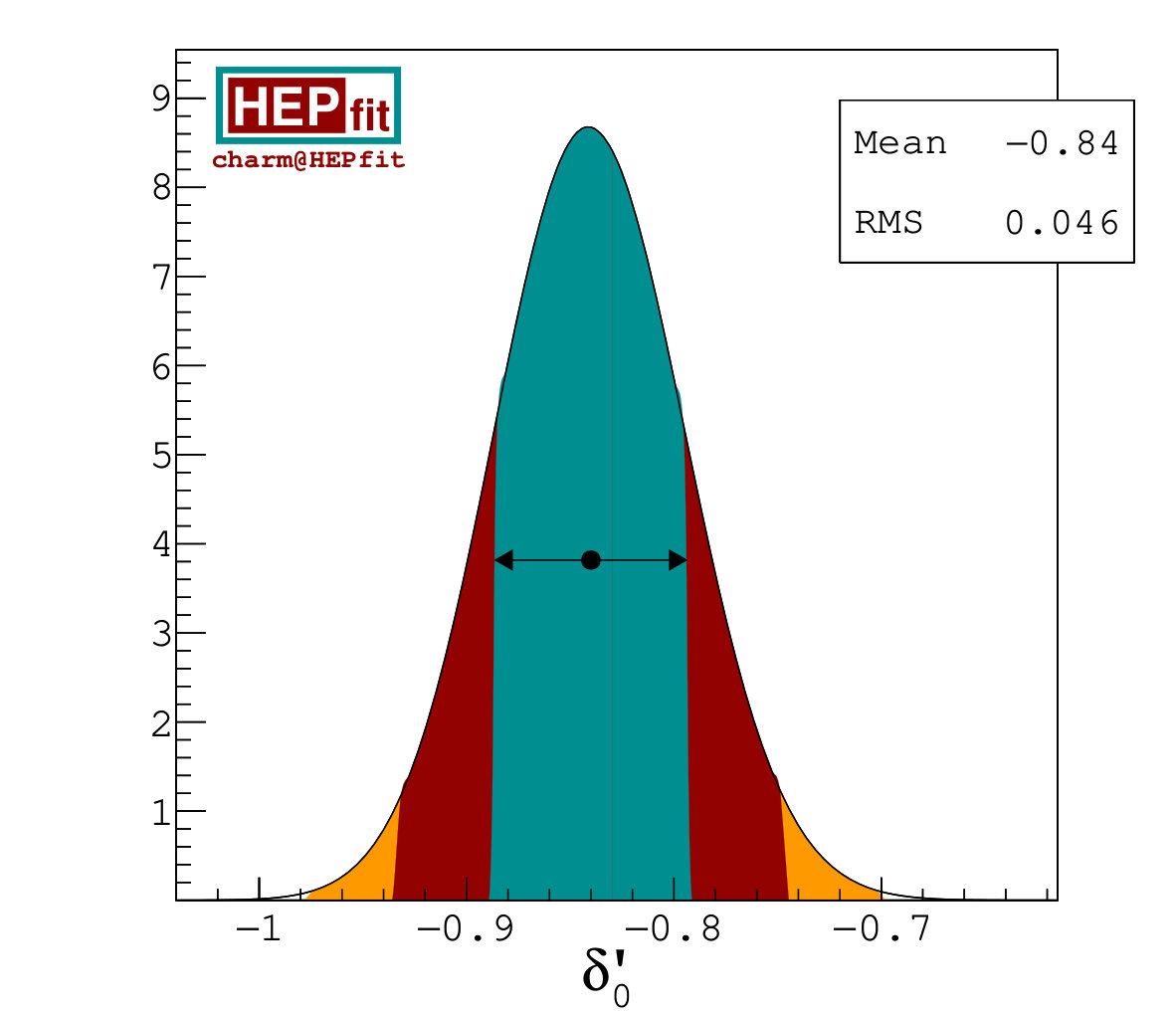 Figure 31