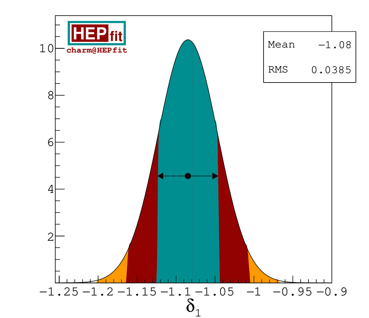 Figure 32
