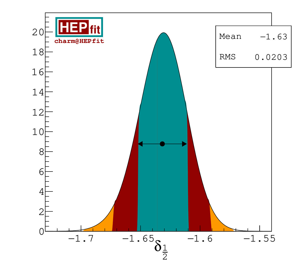 Figure 33