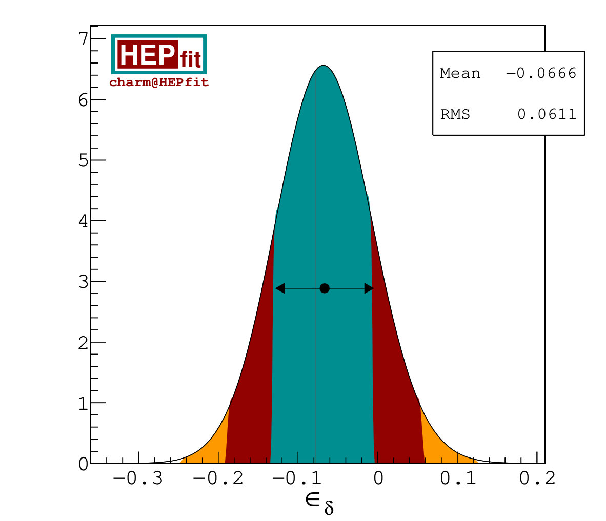 Figure 34