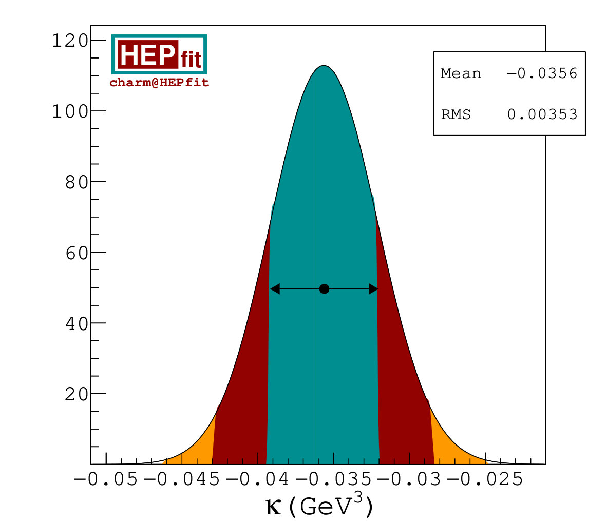 Figure 35