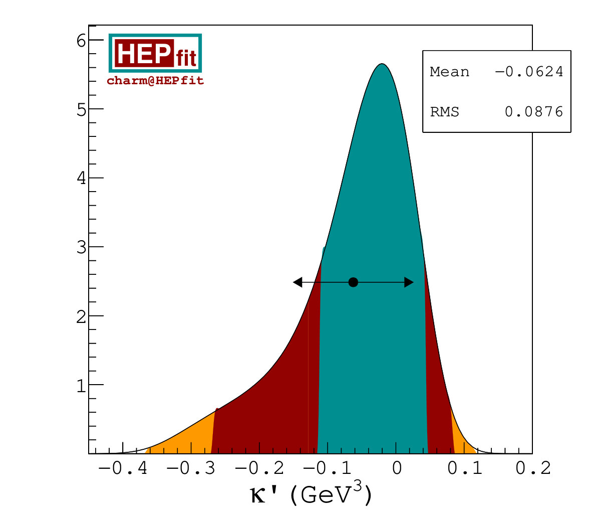 Figure 36