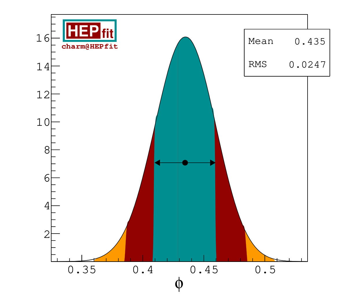 Figure 37