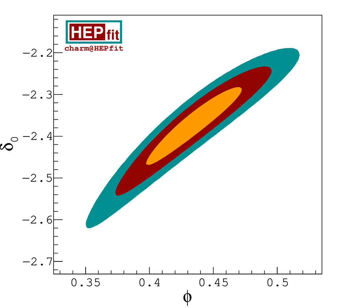 Figure 38