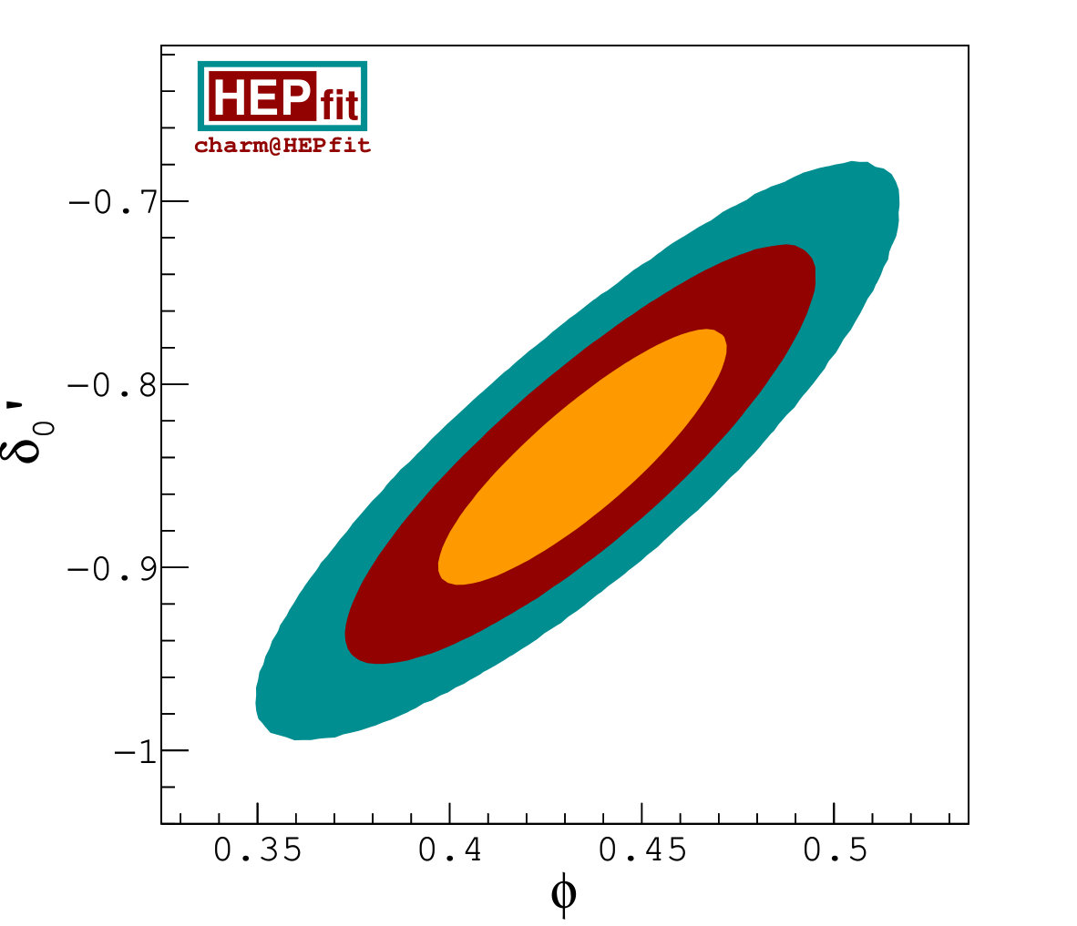 Figure 39