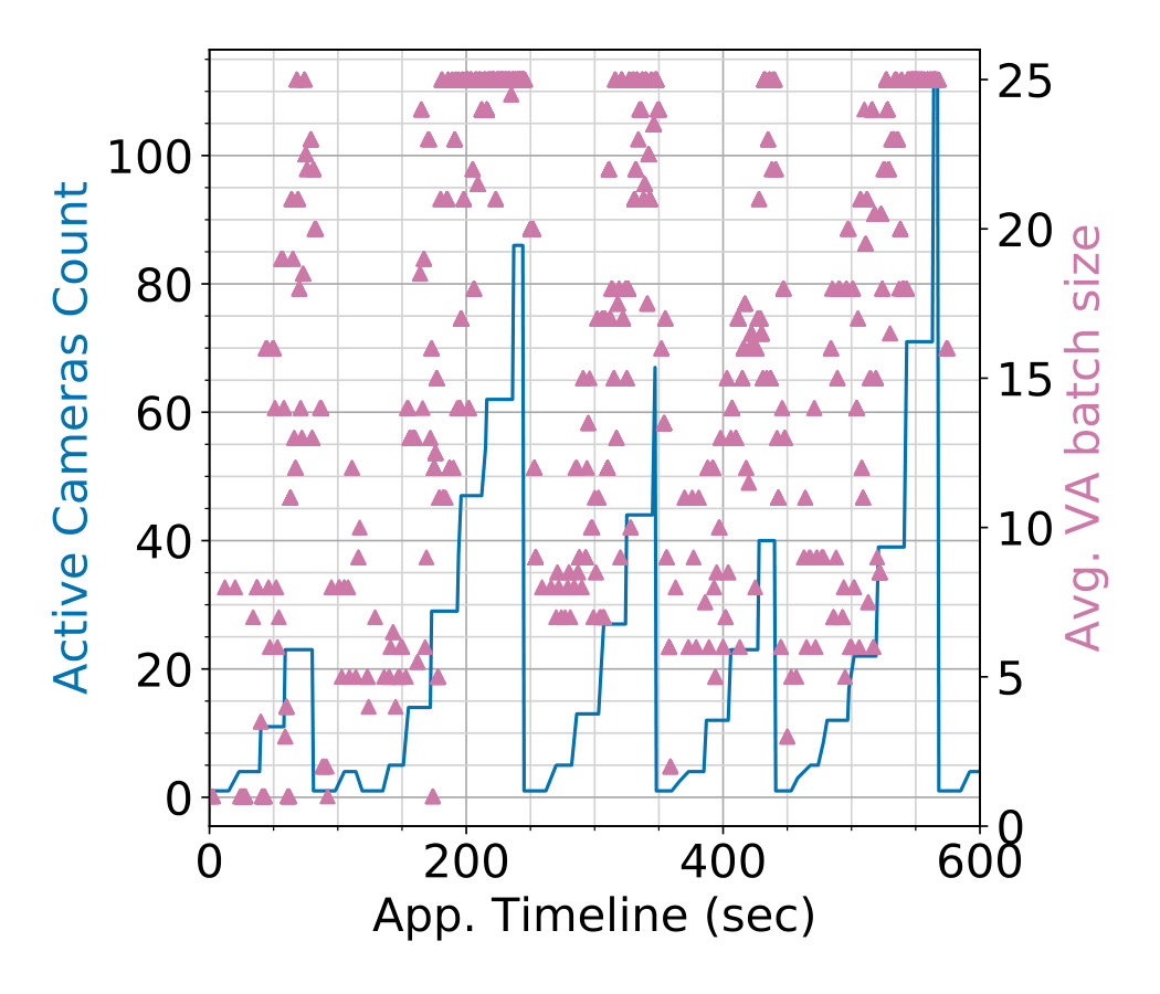 Figure 17