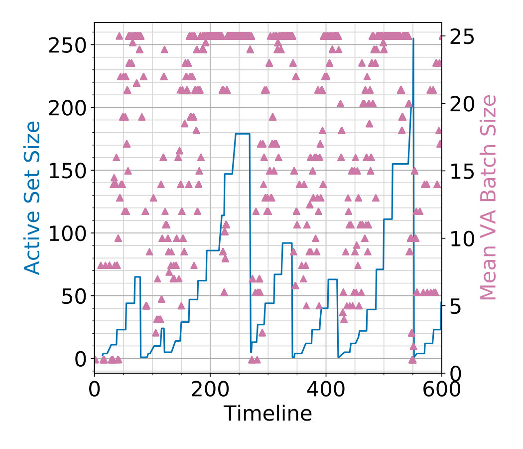 Figure 18