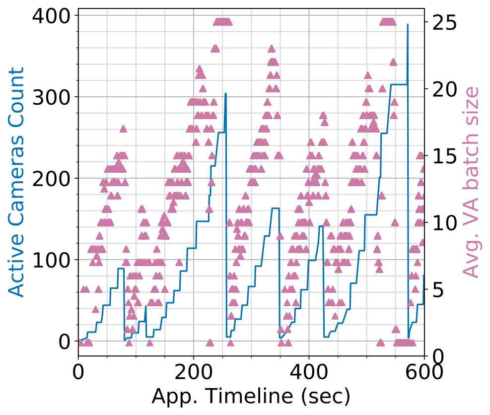 Figure 19
