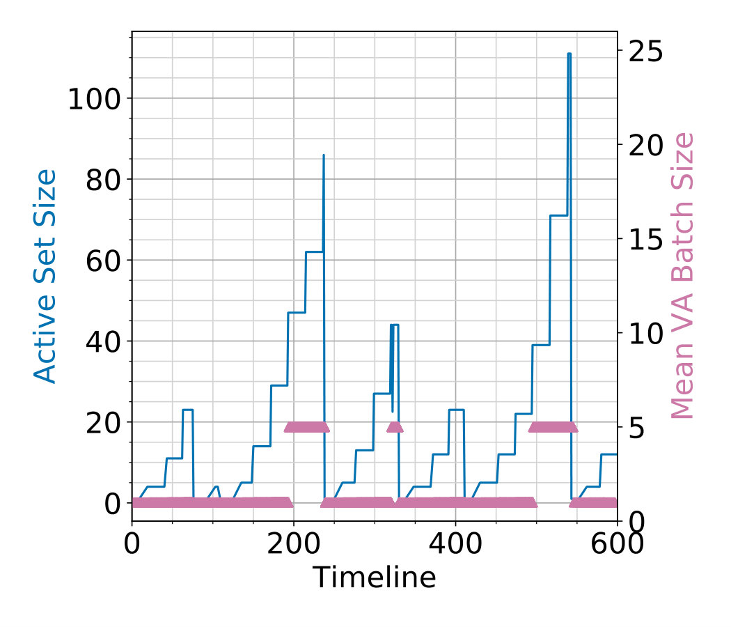 Figure 20