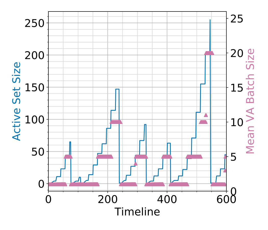 Figure 21
