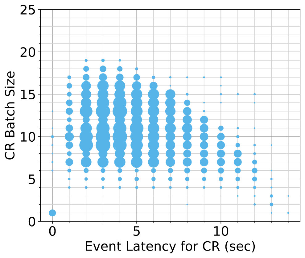 Figure 22