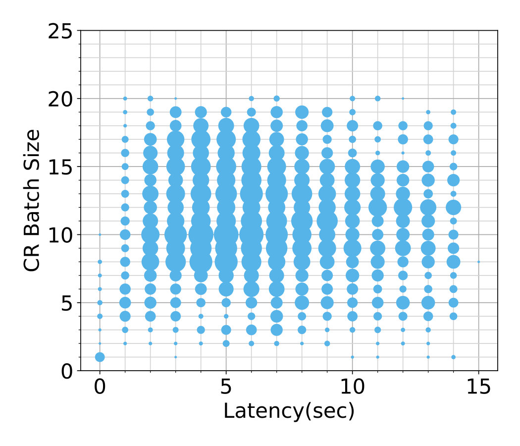 Figure 23