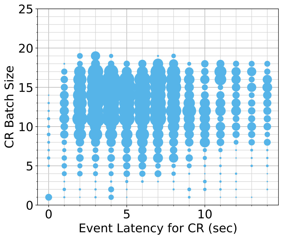 Figure 24