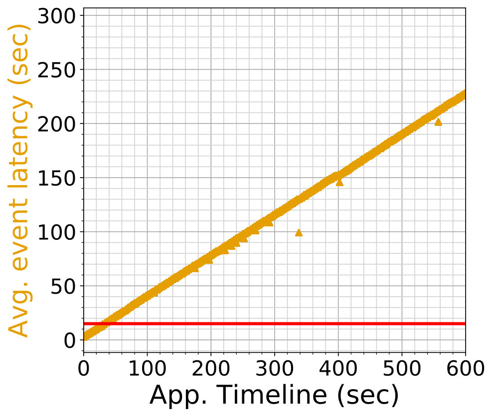 Figure 25