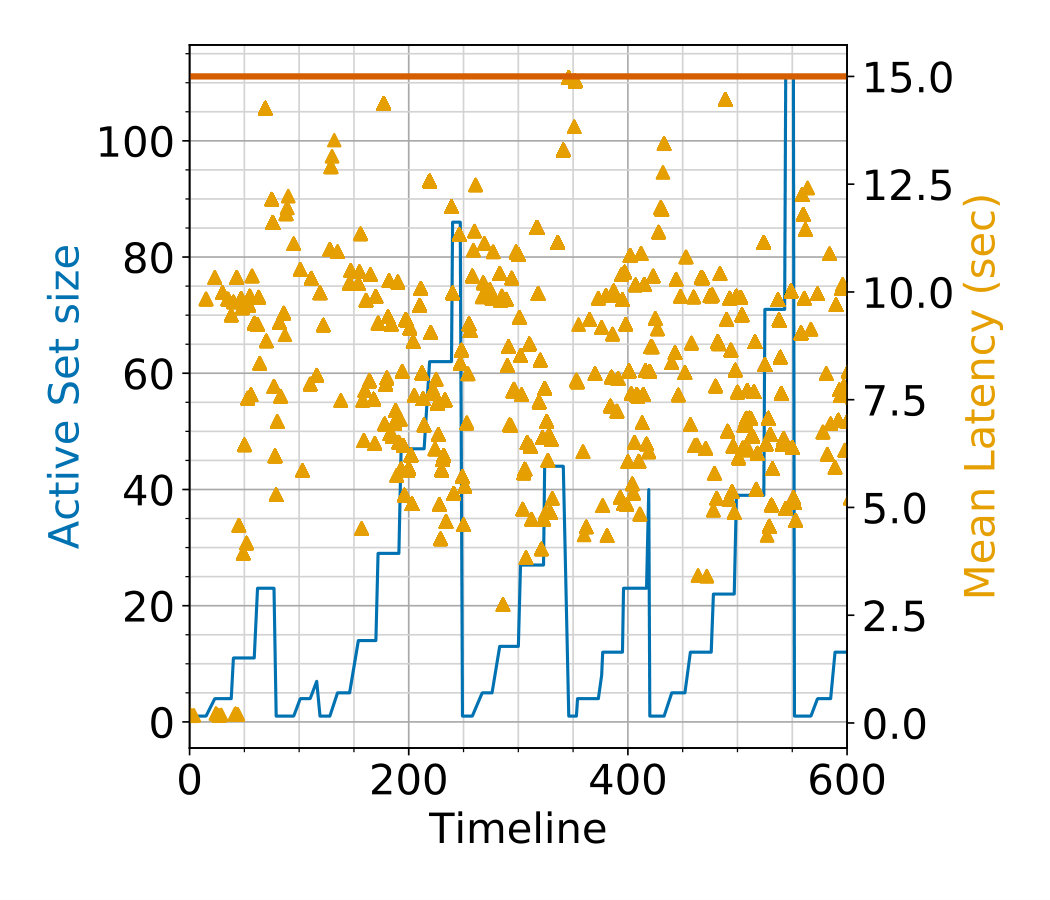 Figure 26
