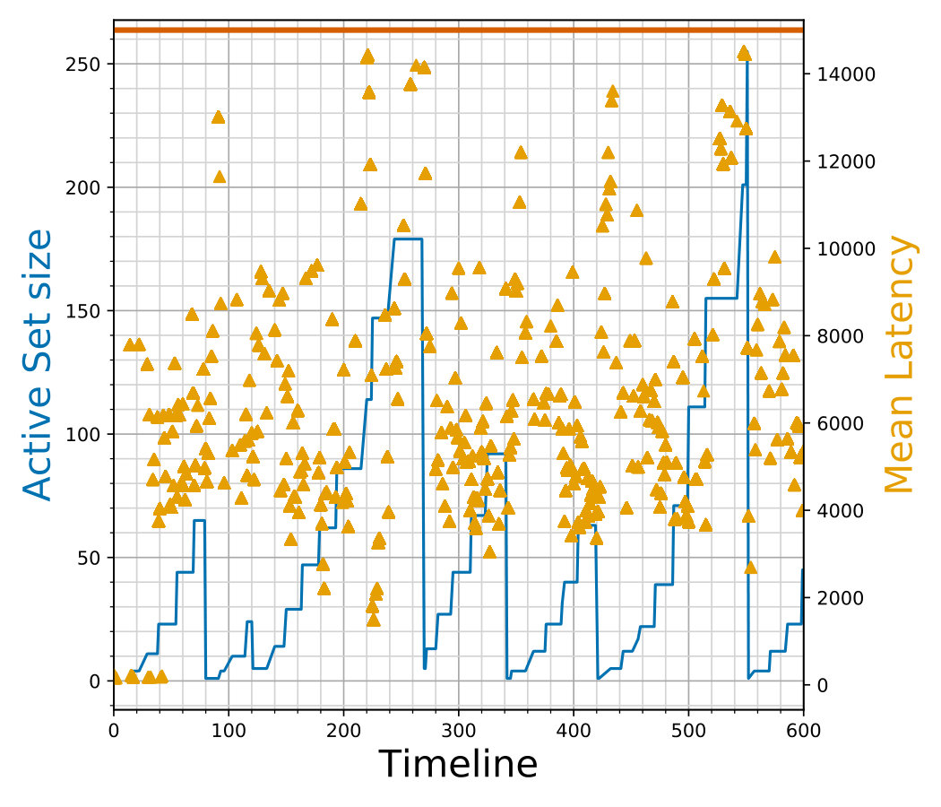 Figure 27