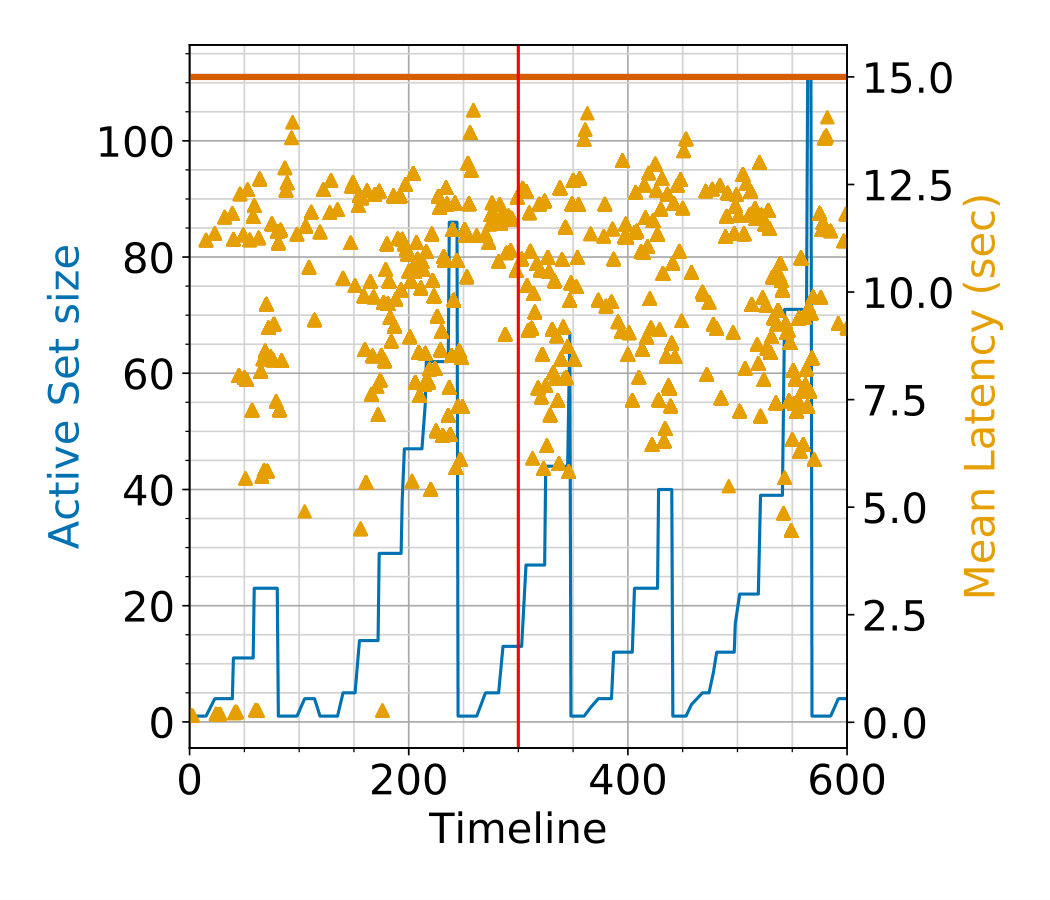 Figure 28