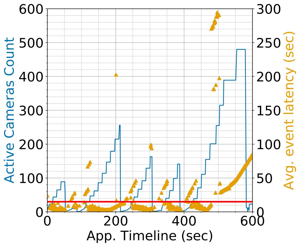 Figure 29