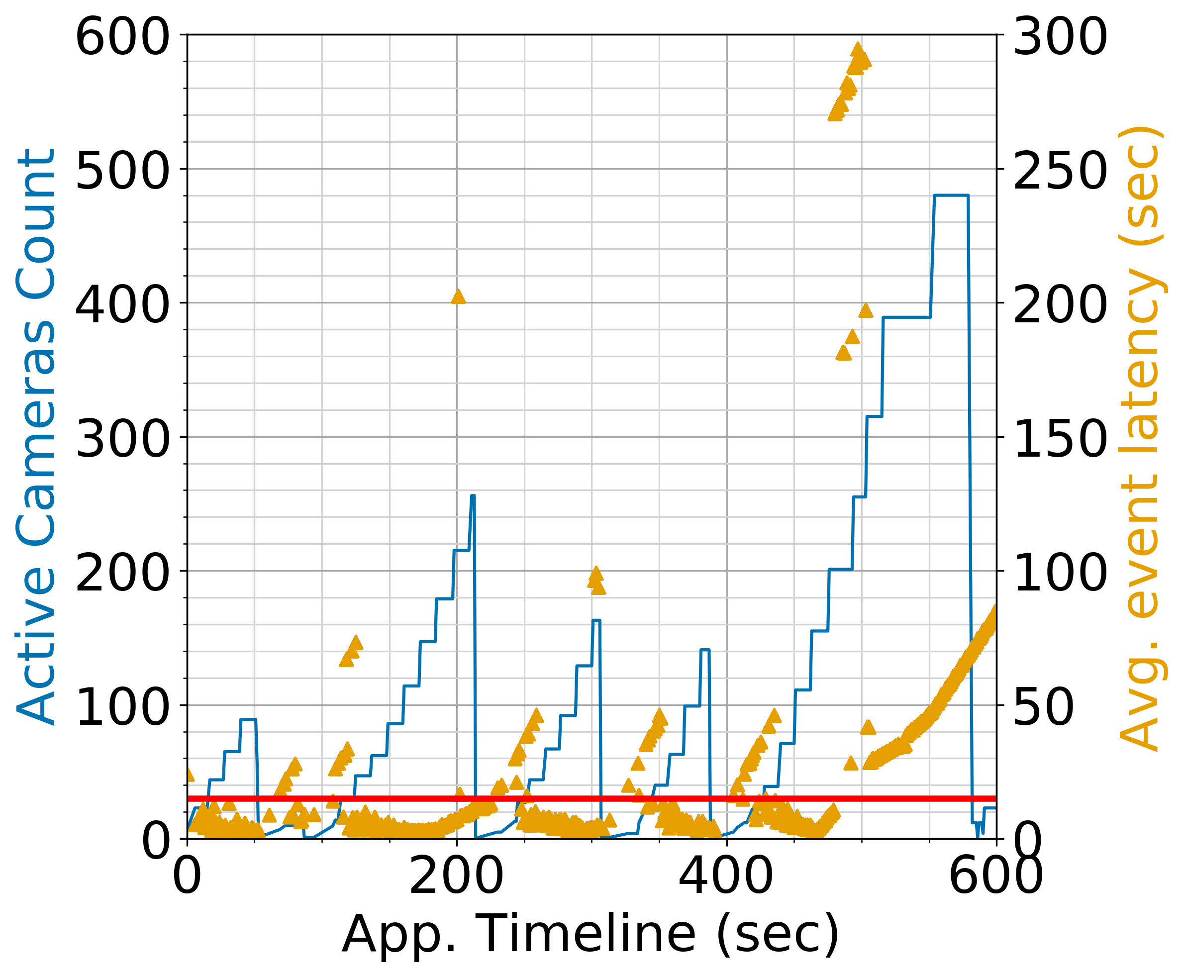 Figure 30