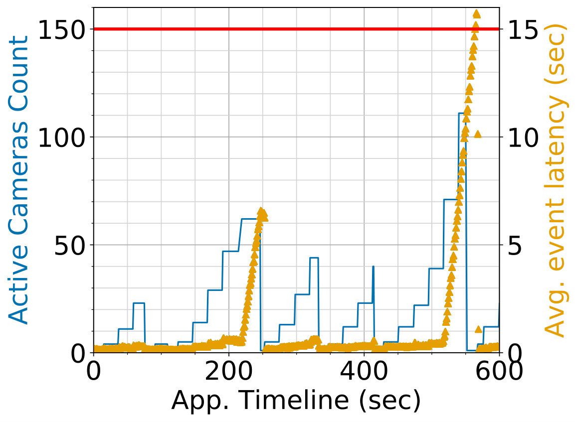 Figure 31